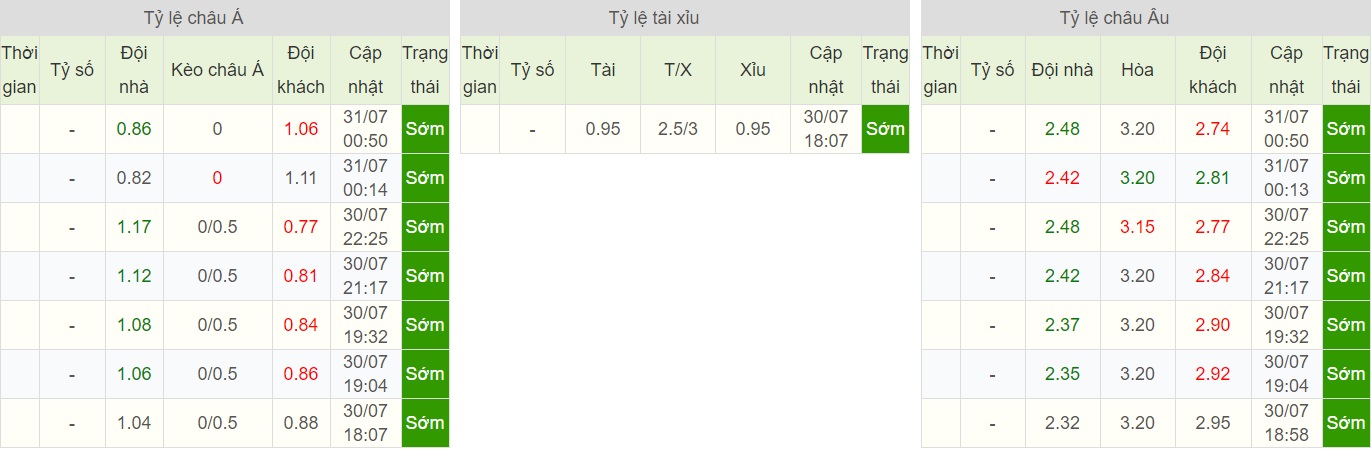 soi-keo-ca-cuoc-bong-da-ngay-2-8-bochum-vs-arminia-bielefeld-danh-chiem-vonovia-ruhr-b9 5