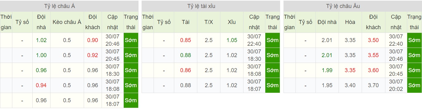 soi-keo-ca-cuoc-bong-da-ngay-2-8-mjallby-vs-norrby-tam-chiem-ngoi-dau-b9 5