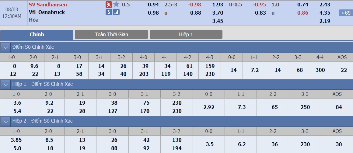 soi-keo-ca-cuoc-bong-da-ngay-2-8-sandhausen-vs-osnabruck-tim-kiem-chien-thang-b9 3