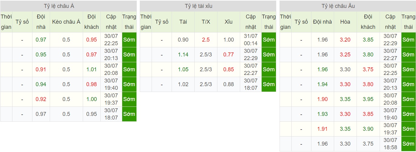 soi-keo-ca-cuoc-bong-da-ngay-2-8-sandhausen-vs-osnabruck-tim-kiem-chien-thang-b9 5