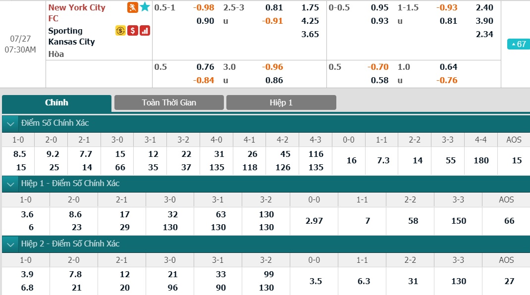 soi-keo-ca-cuoc-bong-da-ngay-27-7-new-york-city-fc-vs-sporting-kansas-city-suc-bat-san-nha-b9 3