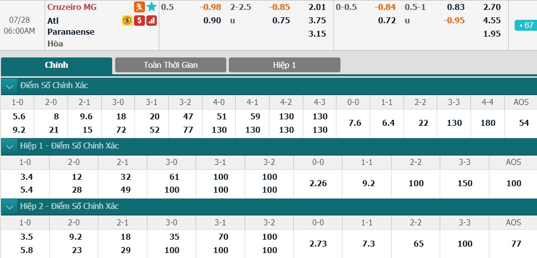 soi-keo-ca-cuoc-bong-da-ngay-28-7-cruzeiro-vs-atletico-pr-chu-nha-kho-thang-b9 3]