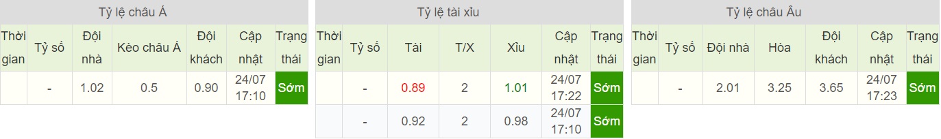 soi-keo-ca-cuoc-bong-da-ngay-28-7-cruzeiro-vs-atletico-pr-chu-nha-kho-thang-b9 5