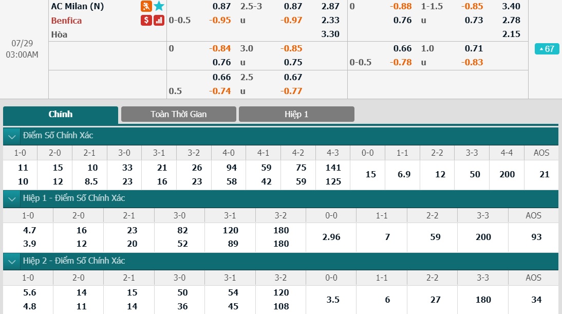 soi-keo-ca-cuoc-bong-da-ngay-29-7-ac-milan-vs-benfica-ngai-gi-rossoneri-b9 3