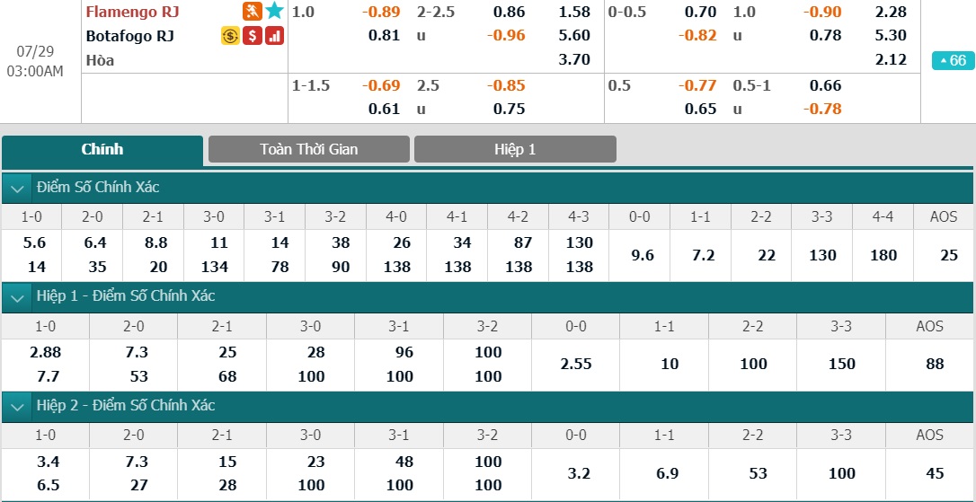 soi-keo-ca-cuoc-bong-da-ngay-29-7-flamengo-vs-botafogo-tim-lai-niem-vui-b9 3