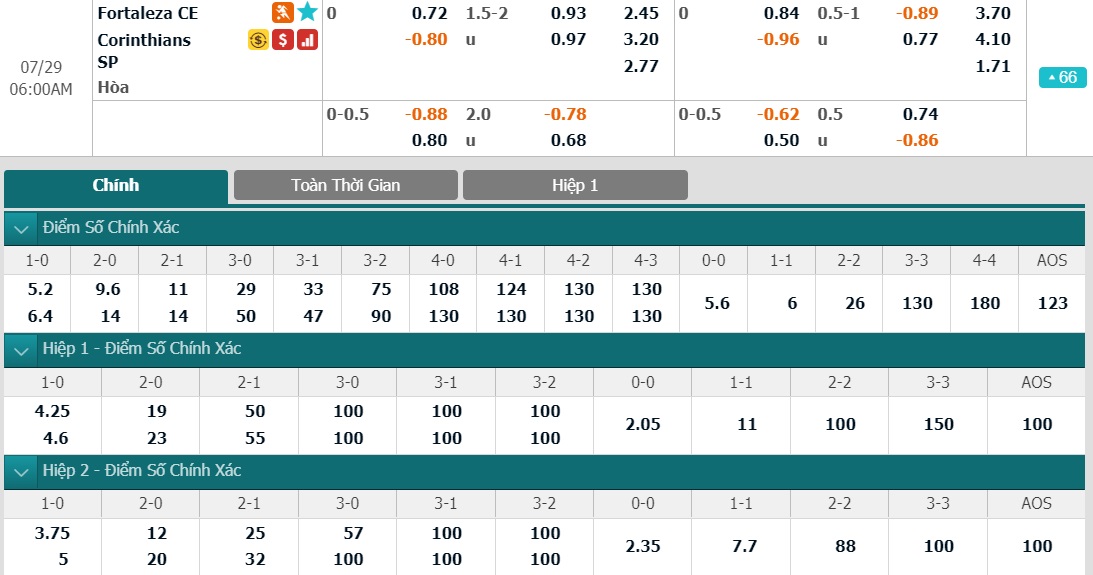 soi-keo-ca-cuoc-bong-da-ngay-29-7-fortaleza-vs-corinthians-coi-chung-sa-bay-b9 3