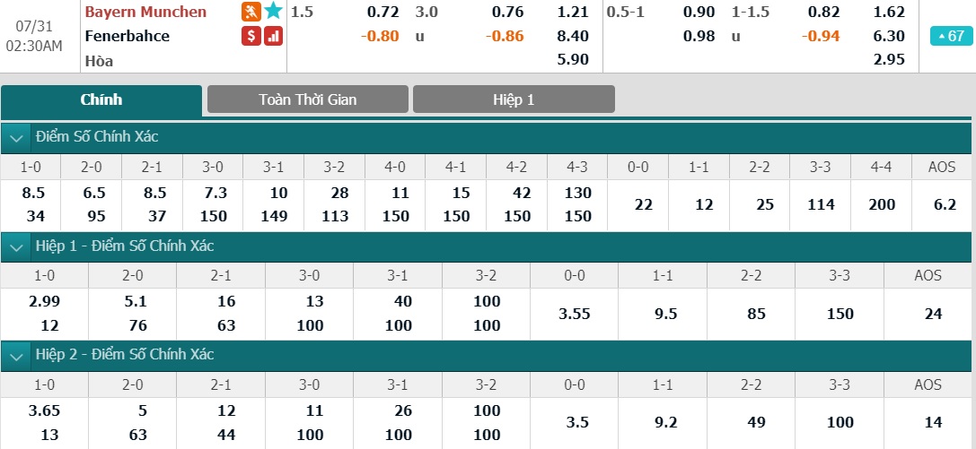 soi-keo-ca-cuoc-bong-da-ngay-31-7-bayern-munich-vs-fenerbahce-guc-nga-truoc-nguoi-duc-b9 3