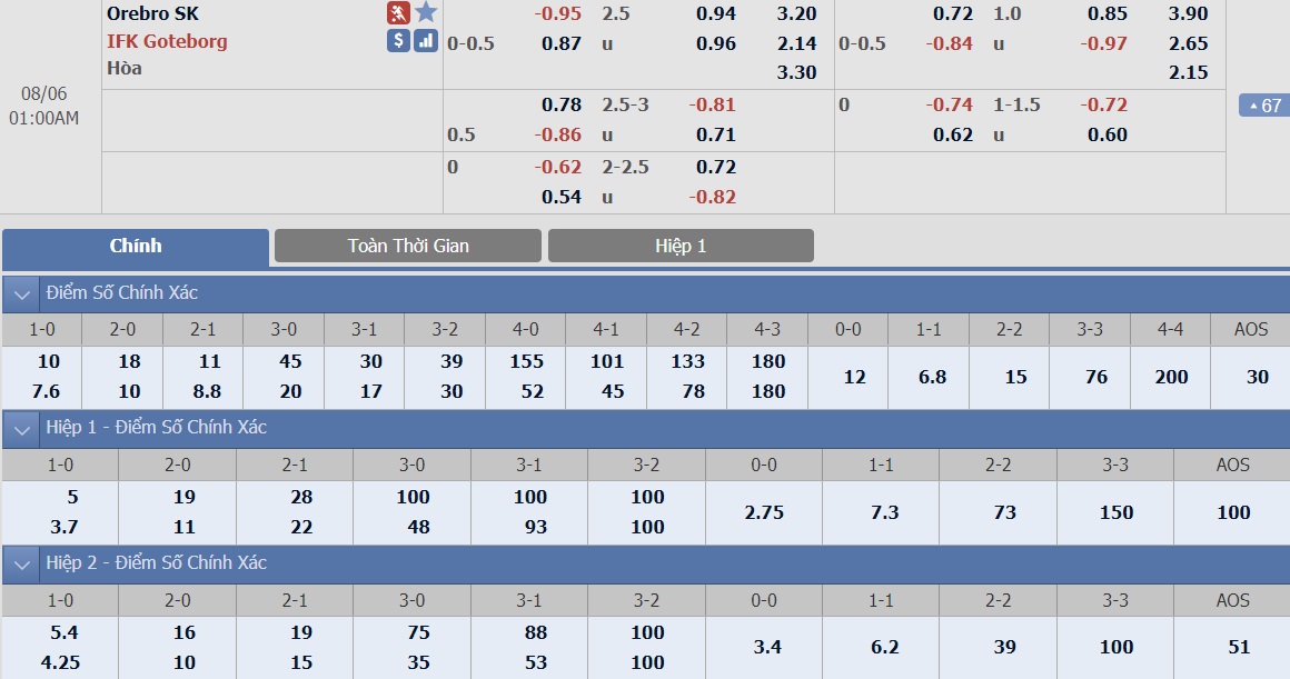 soi-keo-ca-cuoc-bong-da-ngay-2-8-Orebro-vs-Goteborg-tim-kiem-chien-thang-b9 3