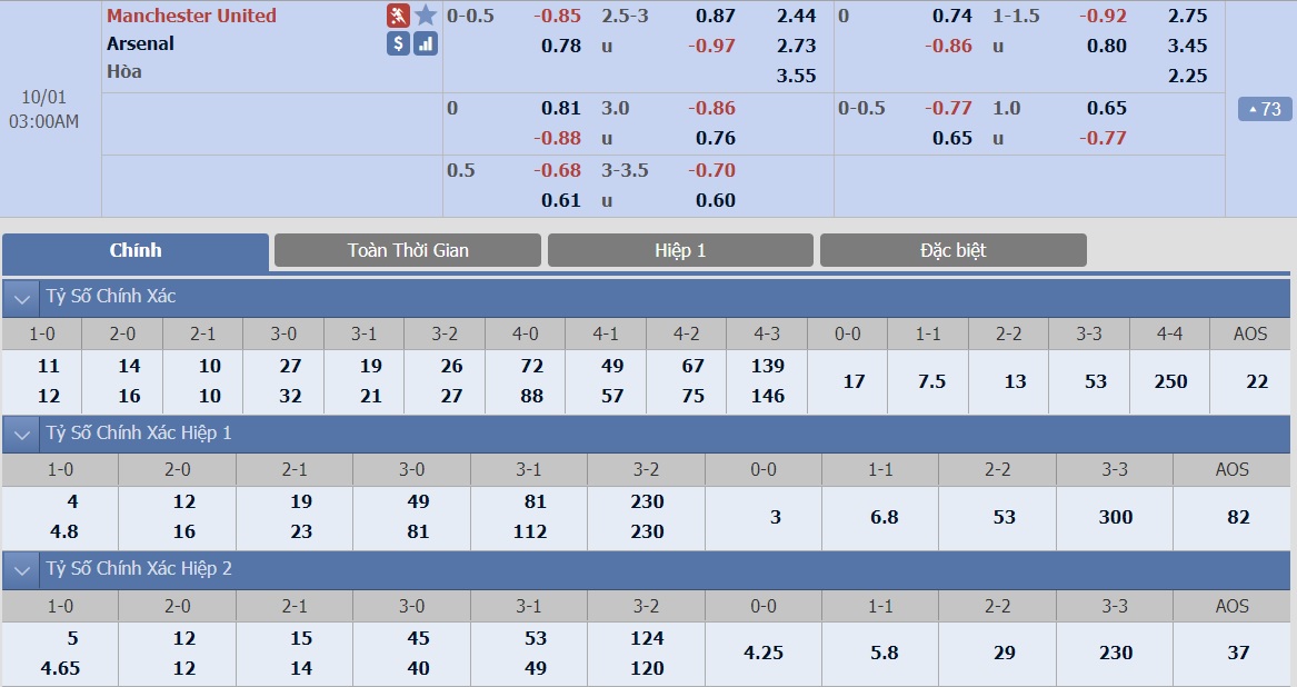 soi-keo-ca-cuoc-bong-da-ngay-19-9-Manchester United -vs-sporting-lisbon-sa-co-noi-dat-khach-b9 3