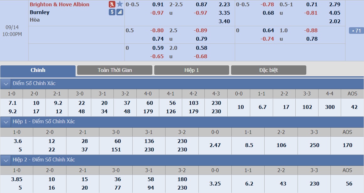 soi-keo-ca-cuoc-bong-da-ngay-14-9-Brighton-vs-Burnley-do-it-thang-do-nhieu-b9 3