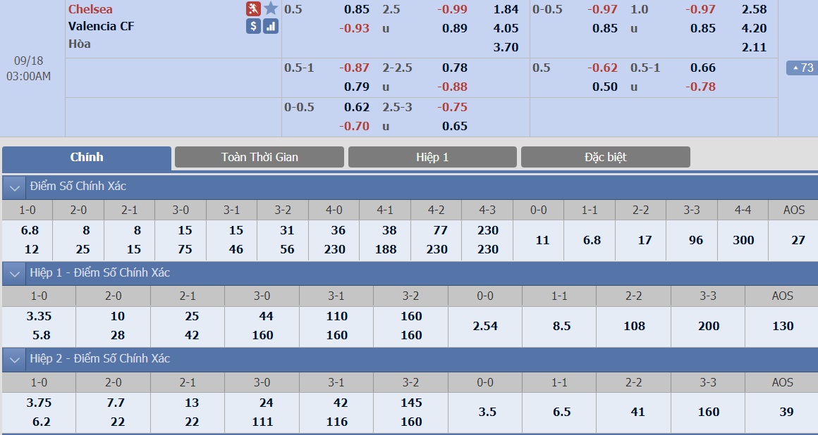 soi-keo-ca-cuoc-bong-da-ngay-18-9-chelsea-vs-valencia-bung-no-cung-abraham-b9 3