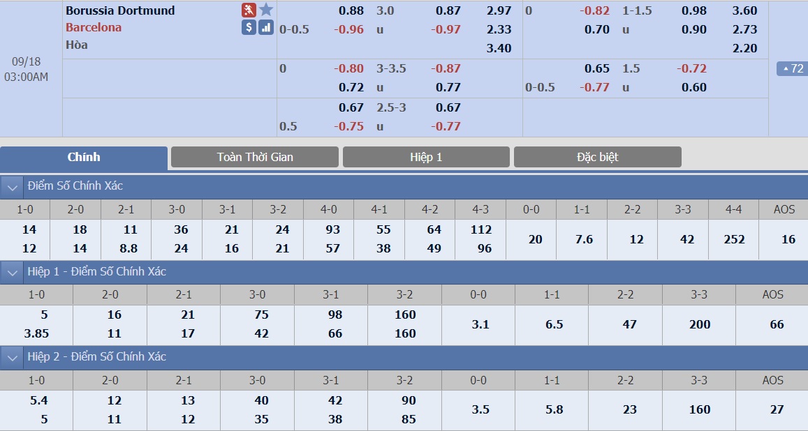 soi-keo-ca-cuoc-bong-da-ngay-18-9-dortmund-vs-barcelona-tu-tin-don-khach-b9 3