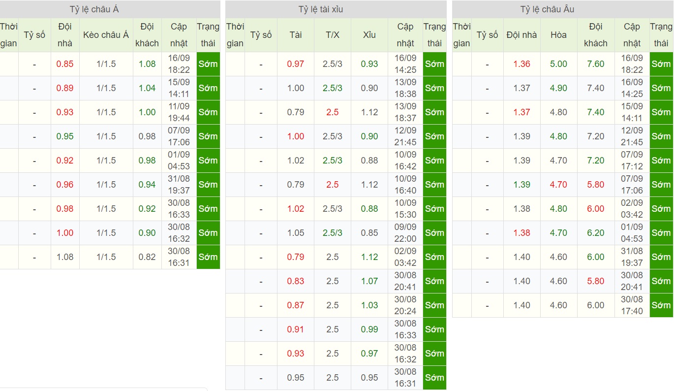 soi-keo-ca-cuoc-bong-da-ngay-19-9-bayer-leverkusen-vs-lokomotiv-moscow-hung-phan-don-khach-b9 5