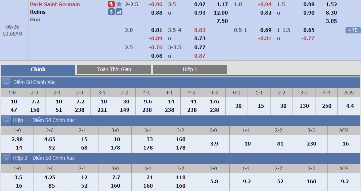 soi-keo-ca-cuoc-bong-da-ngay-19-9-PSG-vs-sporting-lisbon-sa-co-noi-dat-khach-b9 3