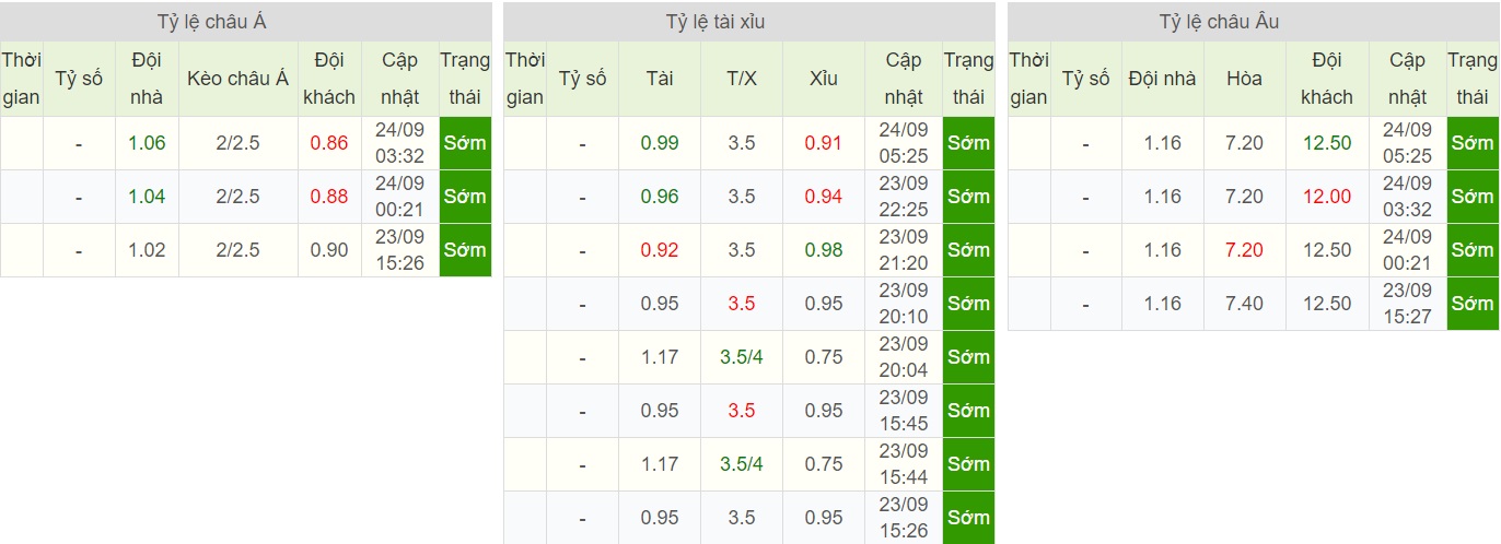 soi-keo-ca-cuoc-bong-da-ngay-19-9-PSG-vs-sporting-lisbon-sa-co-noi-dat-khach-b9 5