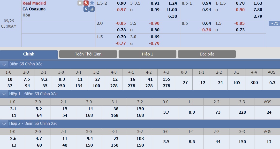 soi-keo-ca-cuoc-bong-da-ngay-19-9-Real Madrid-vs-sporting-lisbon-sa-co-noi-dat-khach-b9 3