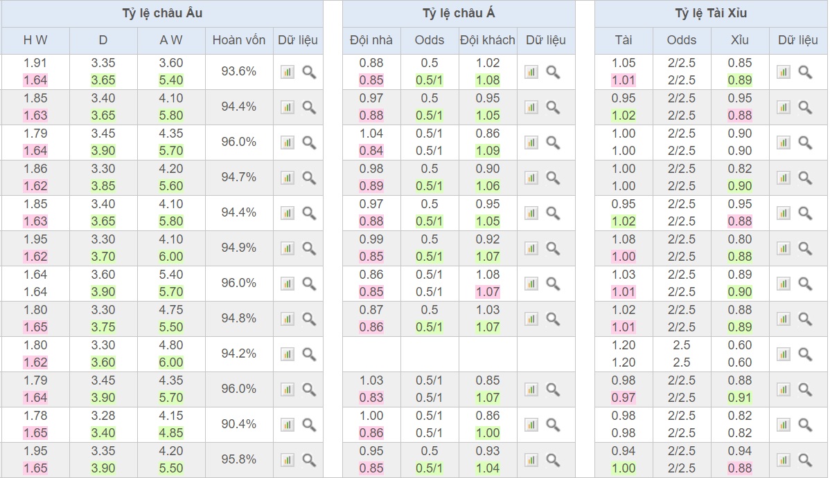 soi-keo-ca-cuoc-bong-da-ngay-19-9-Real Sociedad-vs-sporting-lisbon-sa-co-noi-dat-khach-b9 4