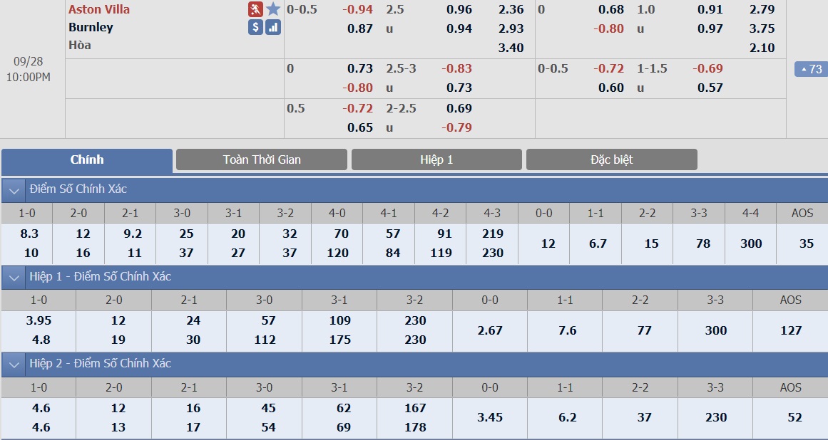 soi-keo-ca-cuoc-bong-da-ngay-19-9-Aston Villa-vs-sporting-lisbon-sa-co-noi-dat-khach-b9 3