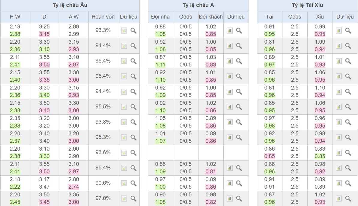 soi-keo-ca-cuoc-bong-da-ngay-19-9-Aston Villa-vs-sporting-lisbon-sa-co-noi-dat-khach-b9 4