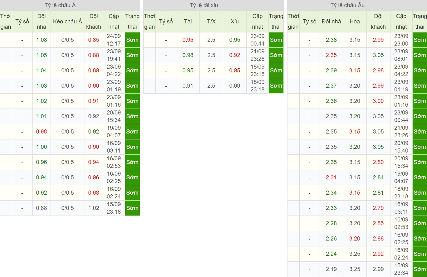 soi-keo-ca-cuoc-bong-da-ngay-19-9-Aston Villa-vs-sporting-lisbon-sa-co-noi-dat-khach-b9 5