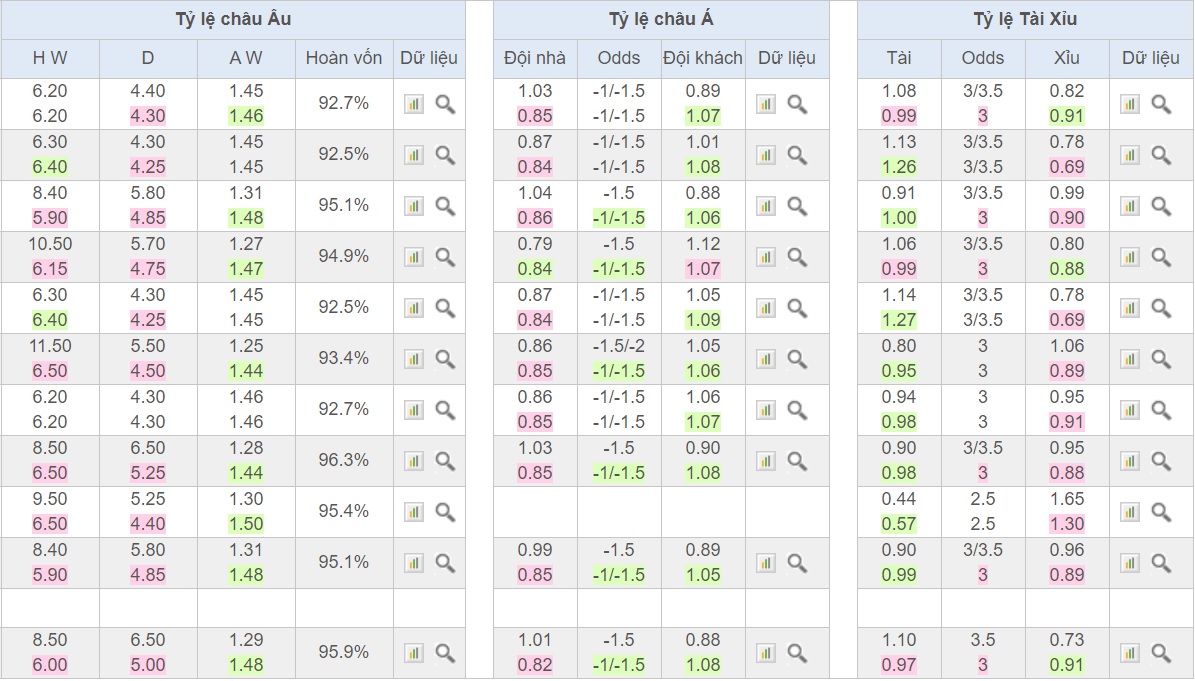 soi-keo-ca-cuoc-bong-da-ngay-19-9-Bordeaux-vs-sporting-lisbon-sa-co-noi-dat-khach-b9 4