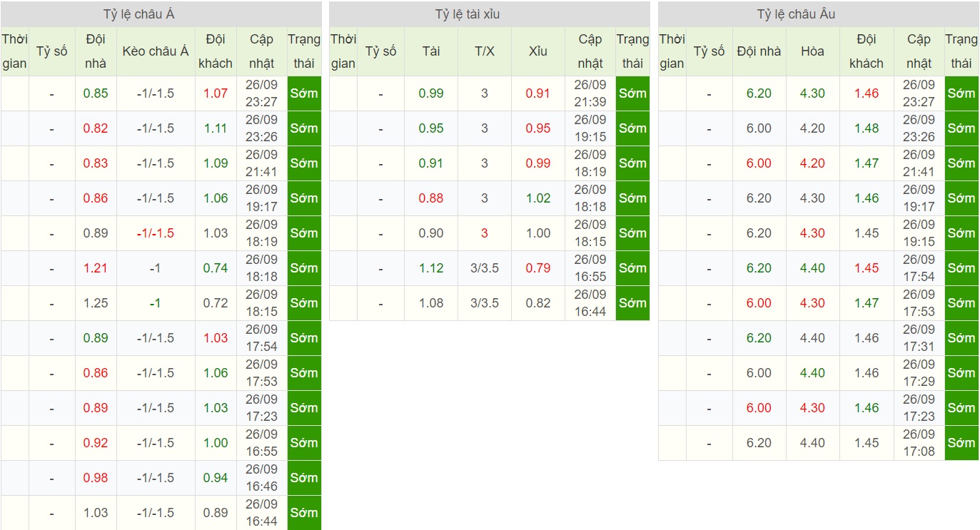 soi-keo-ca-cuoc-bong-da-ngay-19-9-Bordeaux-vs-sporting-lisbon-sa-co-noi-dat-khach-b9 5