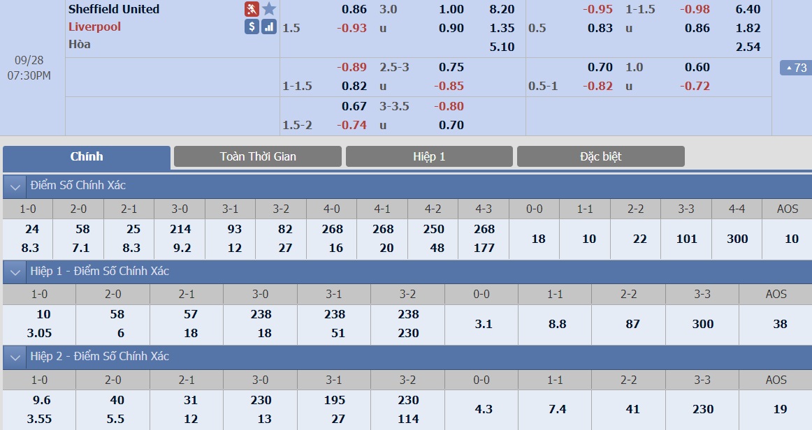 soi-keo-ca-cuoc-bong-da-ngay-19-9-Sheffield United-vs-sporting-lisbon-sa-co-noi-dat-khach-b9 3