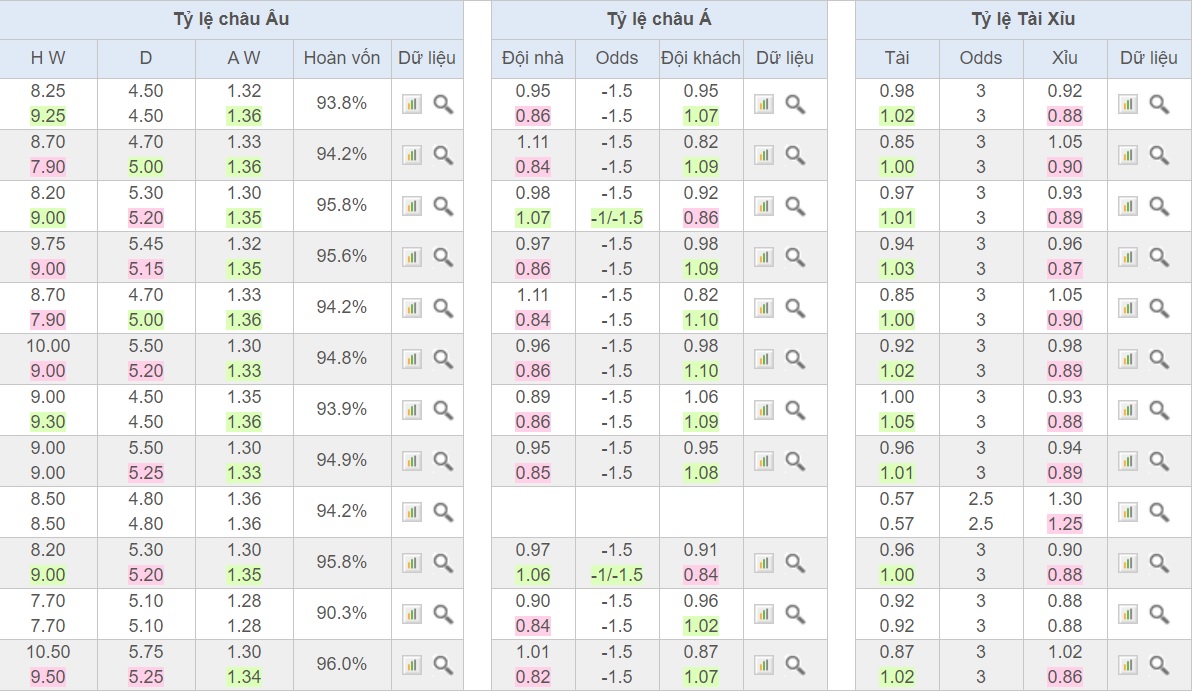 soi-keo-ca-cuoc-bong-da-ngay-19-9-Sheffield United-vs-sporting-lisbon-sa-co-noi-dat-khach-b9 4