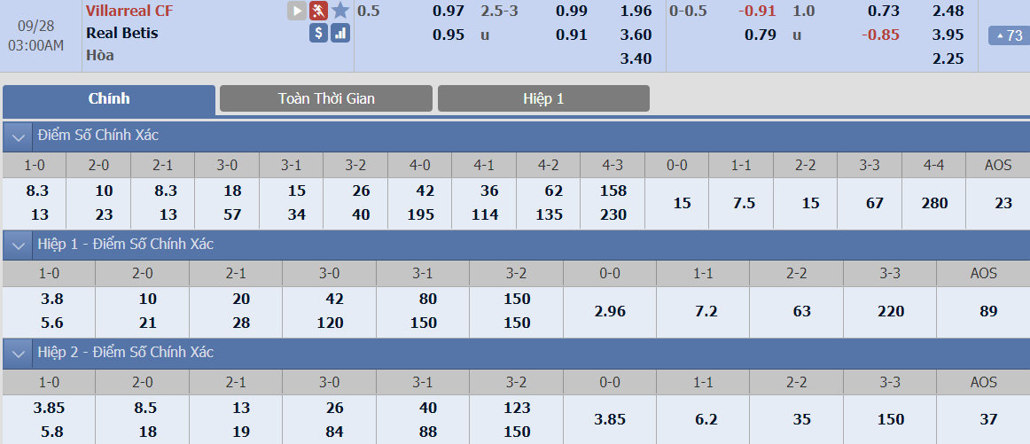 soi-keo-ca-cuoc-bong-da-ngay-19-9-Villarreal-vs-sporting-lisbon-sa-co-noi-dat-khach-b9 3