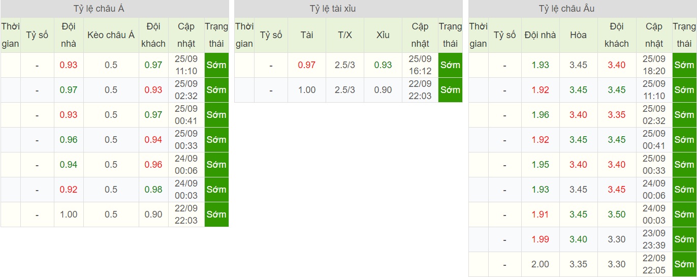 soi-keo-ca-cuoc-bong-da-ngay-19-9-Villarreal-vs-sporting-lisbon-sa-co-noi-dat-khach-b9 5