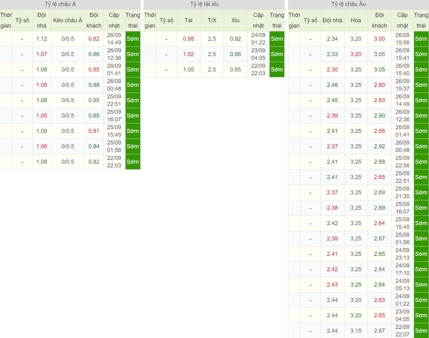 soi-keo-ca-cuoc-bong-da-ngay-19-9-Atletico Madrid-vs-sporting-lisbon-sa-co-noi-dat-khach-b9 5