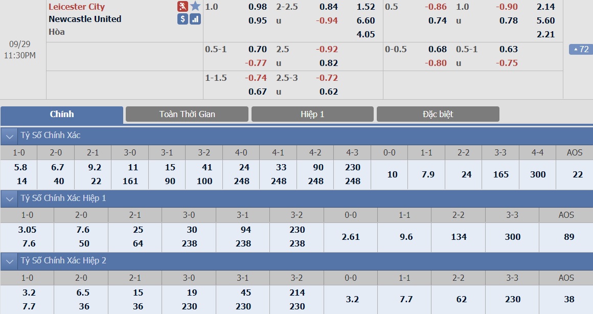 soi-keo-ca-cuoc-bong-da-ngay-19-9-Leicester-vs-sporting-lisbon-sa-co-noi-dat-khach-b9 3