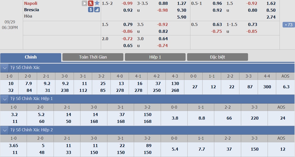 soi-keo-ca-cuoc-bong-da-ngay-19-9-Napoli-vs-sporting-lisbon-sa-co-noi-dat-khach-b9 3