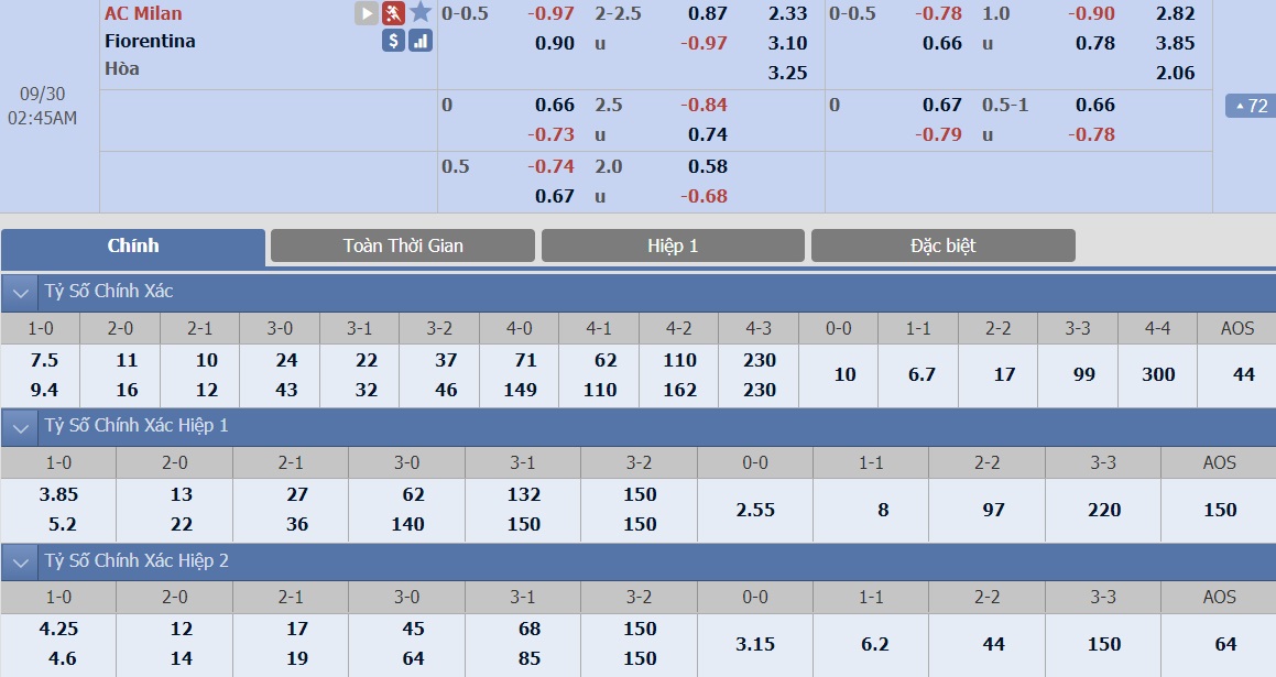 soi-keo-ca-cuoc-bong-da-ngay-19-9-AC Milan-vs-sporting-lisbon-sa-co-noi-dat-khach-b9 3