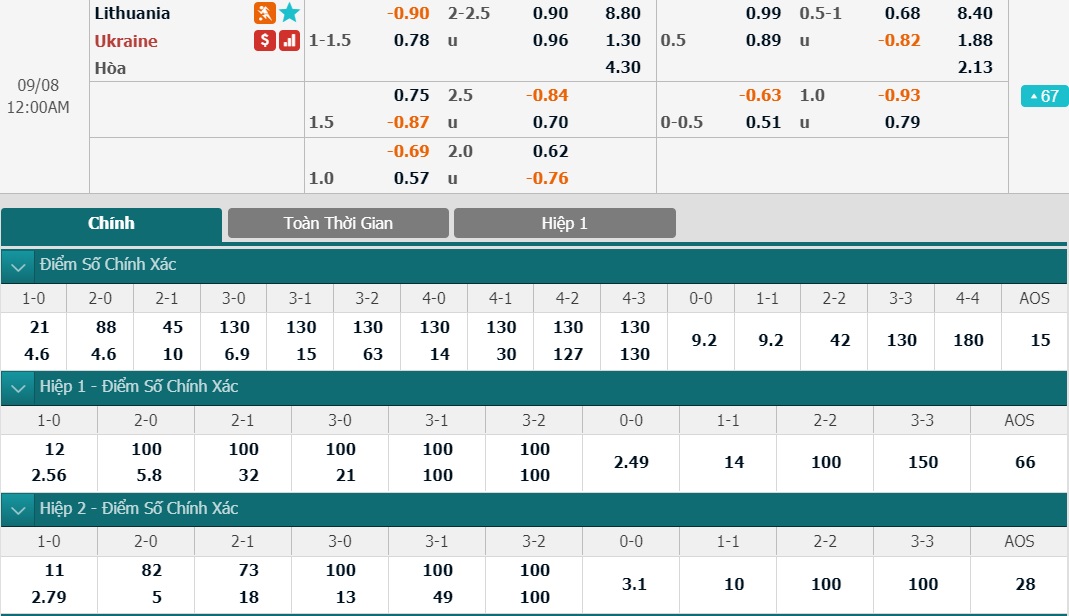 soi-keo-ca-cuoc-bong-da-ngay-7-9-lithuania-vs-ukraine-xay-chac-ngoi-dau-b9 3