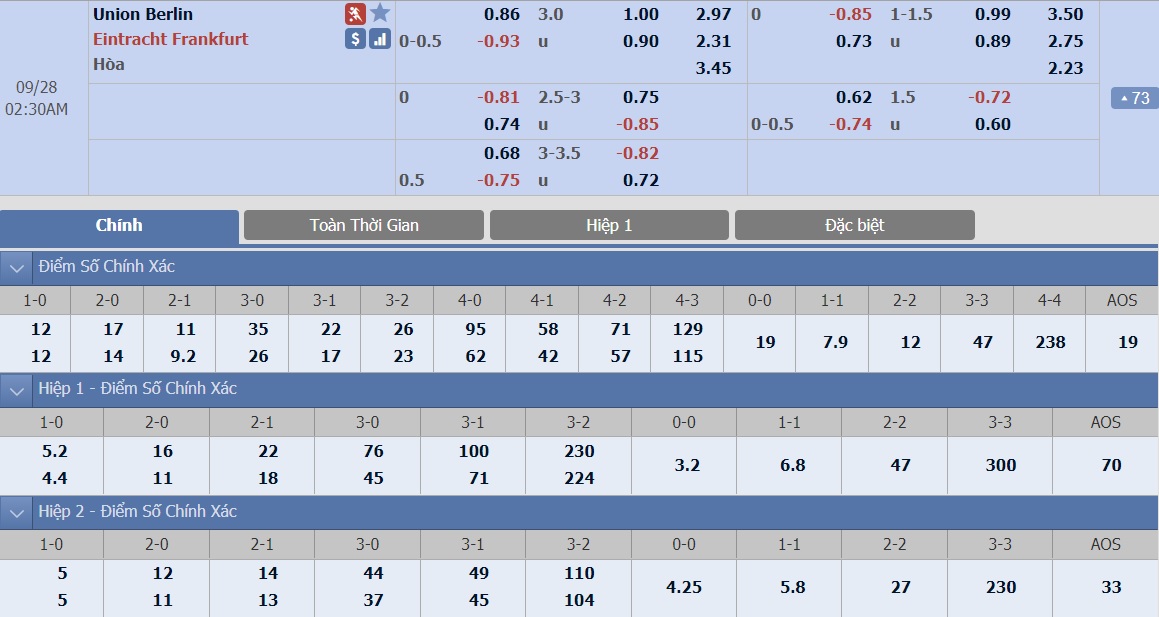 soi-keo-ca-cuoc-bong-da-ngay-19-9-Union Berlin-vs-sporting-lisbon-sa-co-noi-dat-khach-b9 3