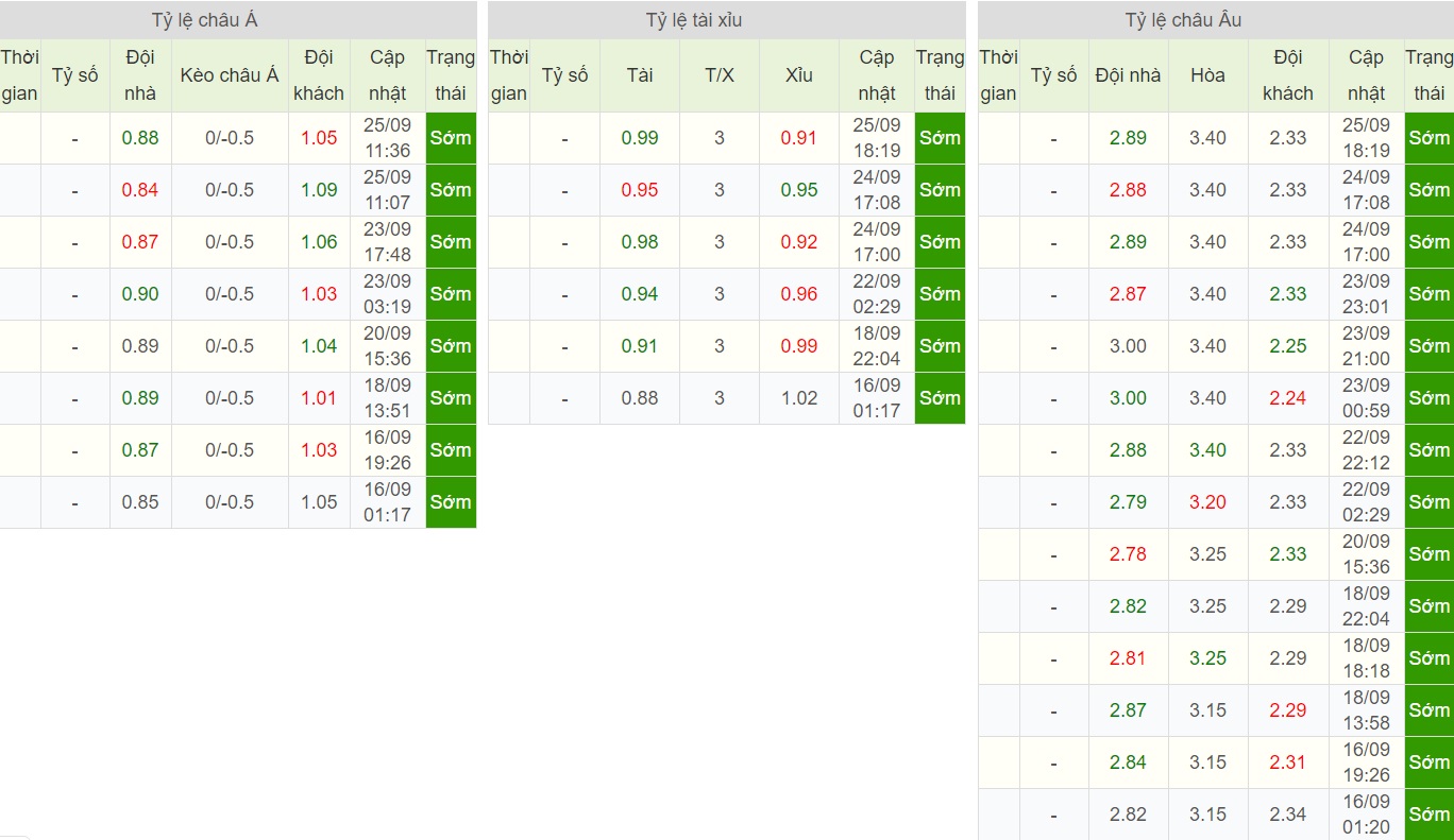 soi-keo-ca-cuoc-bong-da-ngay-19-9-Union Berlin-vs-sporting-lisbon-sa-co-noi-dat-khach-b9 5