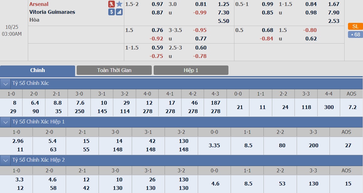 soi-keo-ca-cuoc-bong-da-ngay-2510-arsenal-vs-guimaraes-trut-con-thinh-no-b9 3