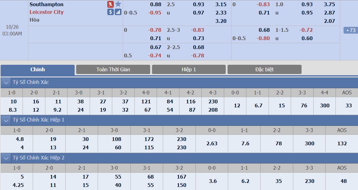 soi-keo-ca-cuoc-bong-da-ngay-26-10-southampton-vs-leicester-city-on-dinh-trong-top-4-b9 3