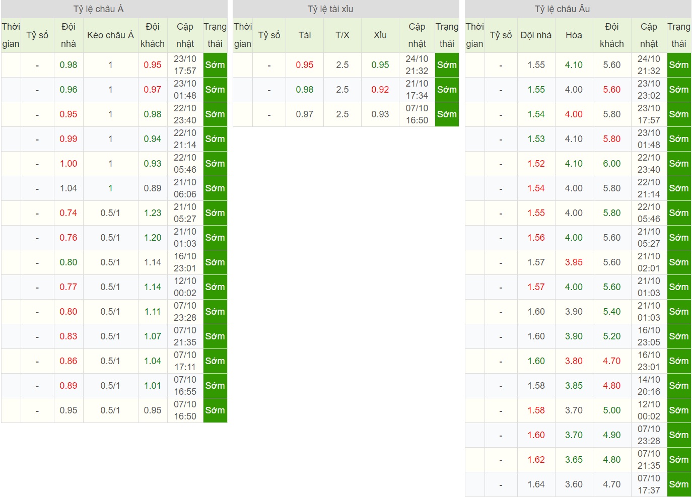 soi-keo-ca-cuoc-bong-da-ngay-26-10-villarreal-vs-alaves-thay-doi-lich-su-b9 5