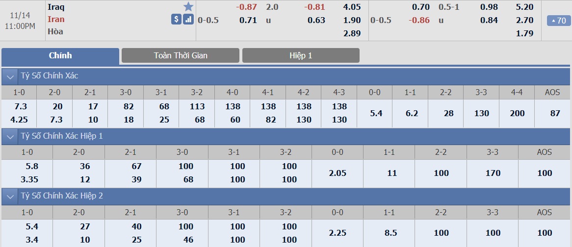 soi-keo-ca-cuoc-bong-da-ngay-7-11-Iraq-vs-club-brugge-lay-ve-di-tiep-b9 3