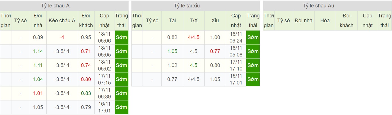 soi-keo-ca-cuoc-bong-da-ngay-19-11-gibraltar-vs-thuy-sy-cam-chac-tam-ve-b9-chua-co-keo 5