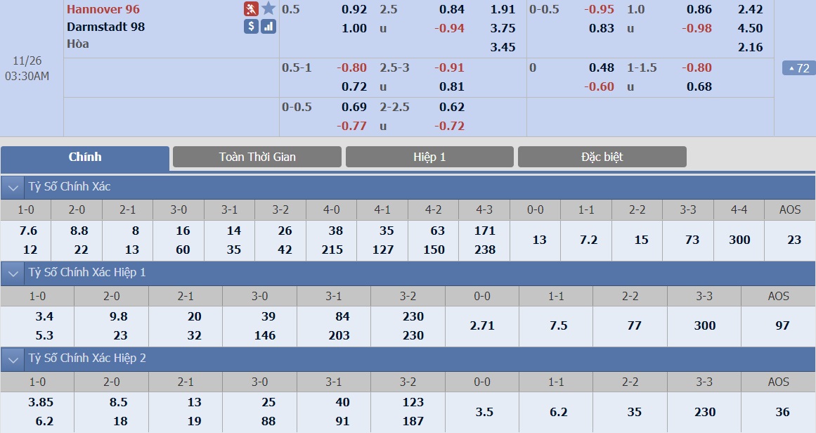 soi-keo-ca-cuoc-bong-da-ngay-26-11-hannover-vs-darmstadt-nguoi-khon-gap-ke-kho-b9 3