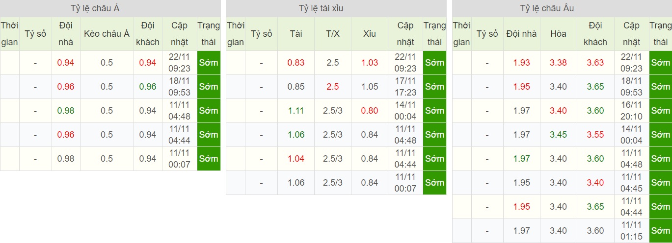 soi-keo-ca-cuoc-bong-da-ngay-26-11-hannover-vs-darmstadt-nguoi-khon-gap-ke-kho-b9 5