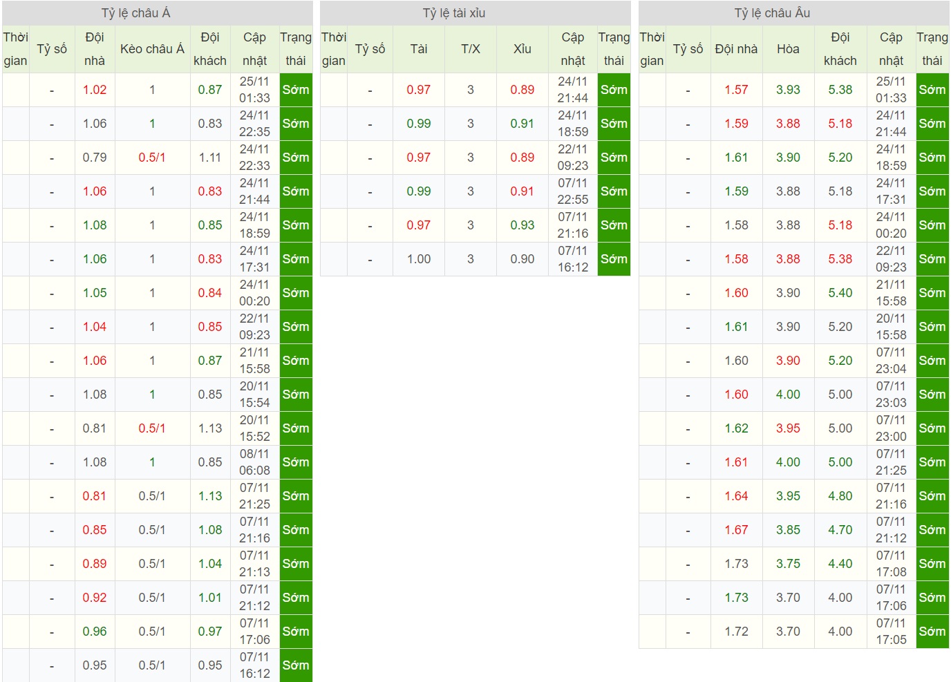 soi-keo-ca-cuoc-bong-da-ngay-27-11-atalanta-vs-dinamo-zagreb-chiem-lay-ngoi-nhi-b9 5