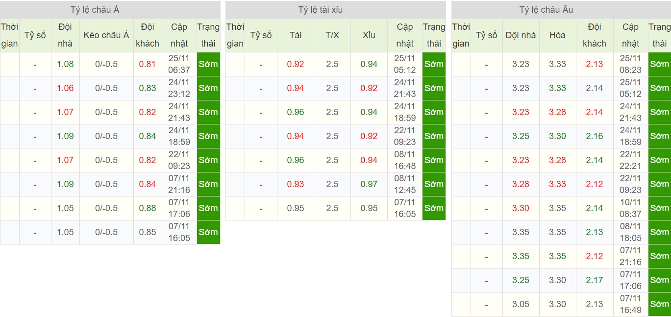 soi-keo-ca-cuoc-bong-da-ngay-27-11-lokomotiv-moscow-vs-bayer-leverkusen-nhen-nhom-hy-vong-b9 5