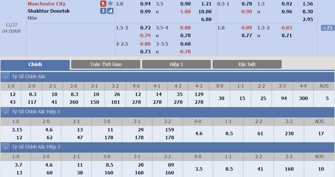 soi-keo-ca-cuoc-bong-da-ngay-27-11-manchester-city-vs-shakhtar-donetsk-knock-out-cho-chu-nha-b9 3