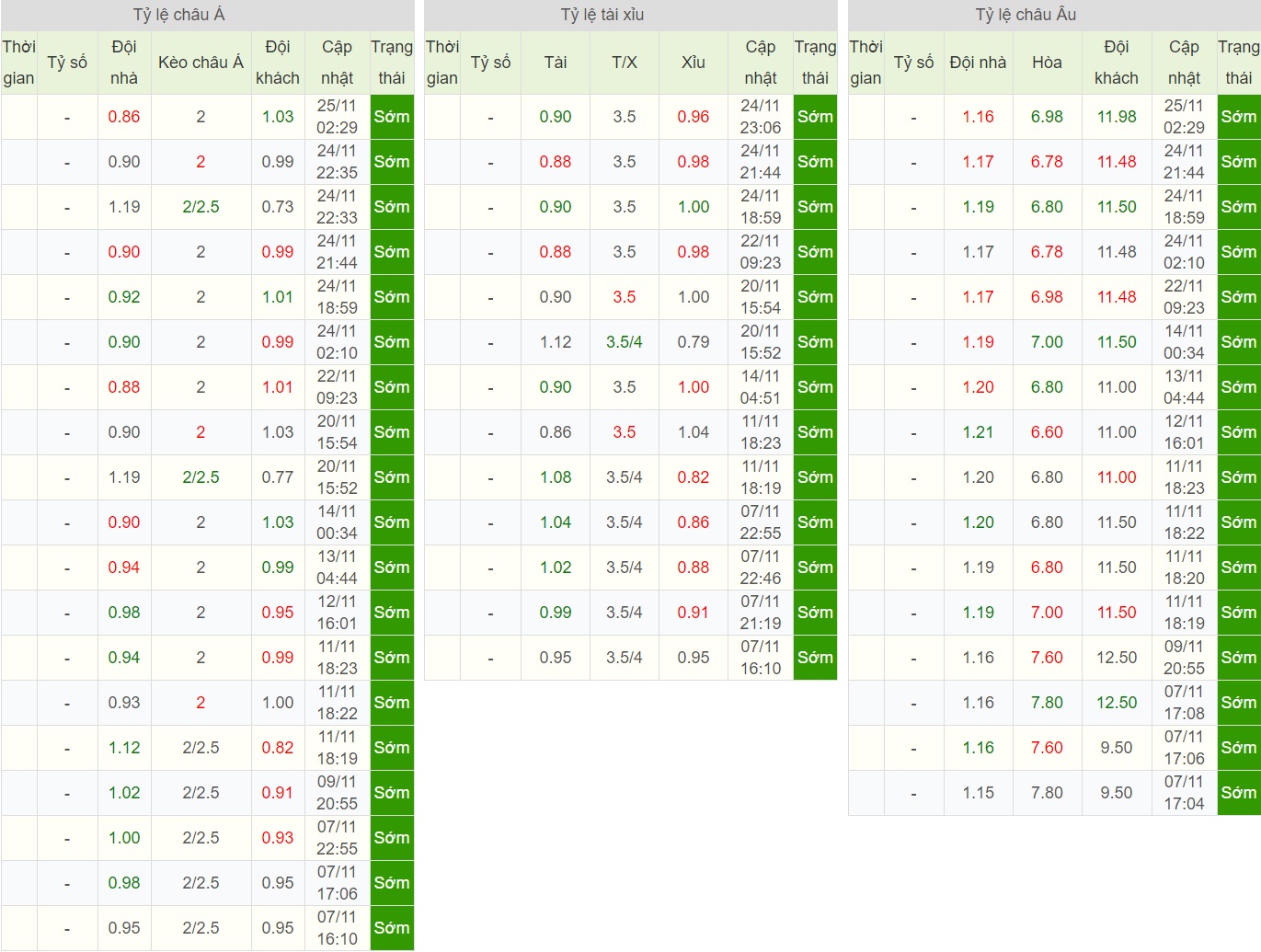 soi-keo-ca-cuoc-bong-da-ngay-27-11-manchester-city-vs-shakhtar-donetsk-knock-out-cho-chu-nha-b9 5