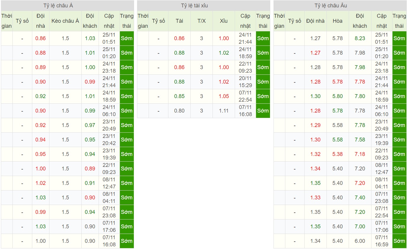 soi-keo-ca-cuoc-bong-da-ngay-27-11-tottenham-hotspur-vs-olympiacos-thang-loi-tiep-theo-b9 5