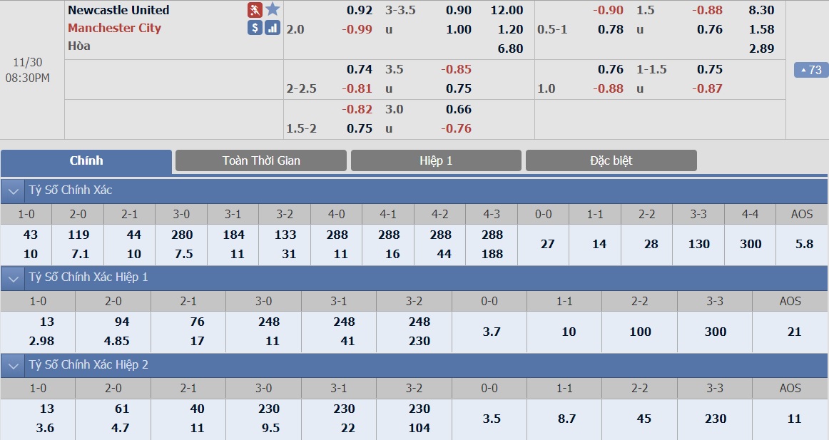 soi-keo-ca-cuoc-bong-da-ngay-30-11-newcastle-vs-manchester-city-rut-ngan-khoang-cach-b9 3
